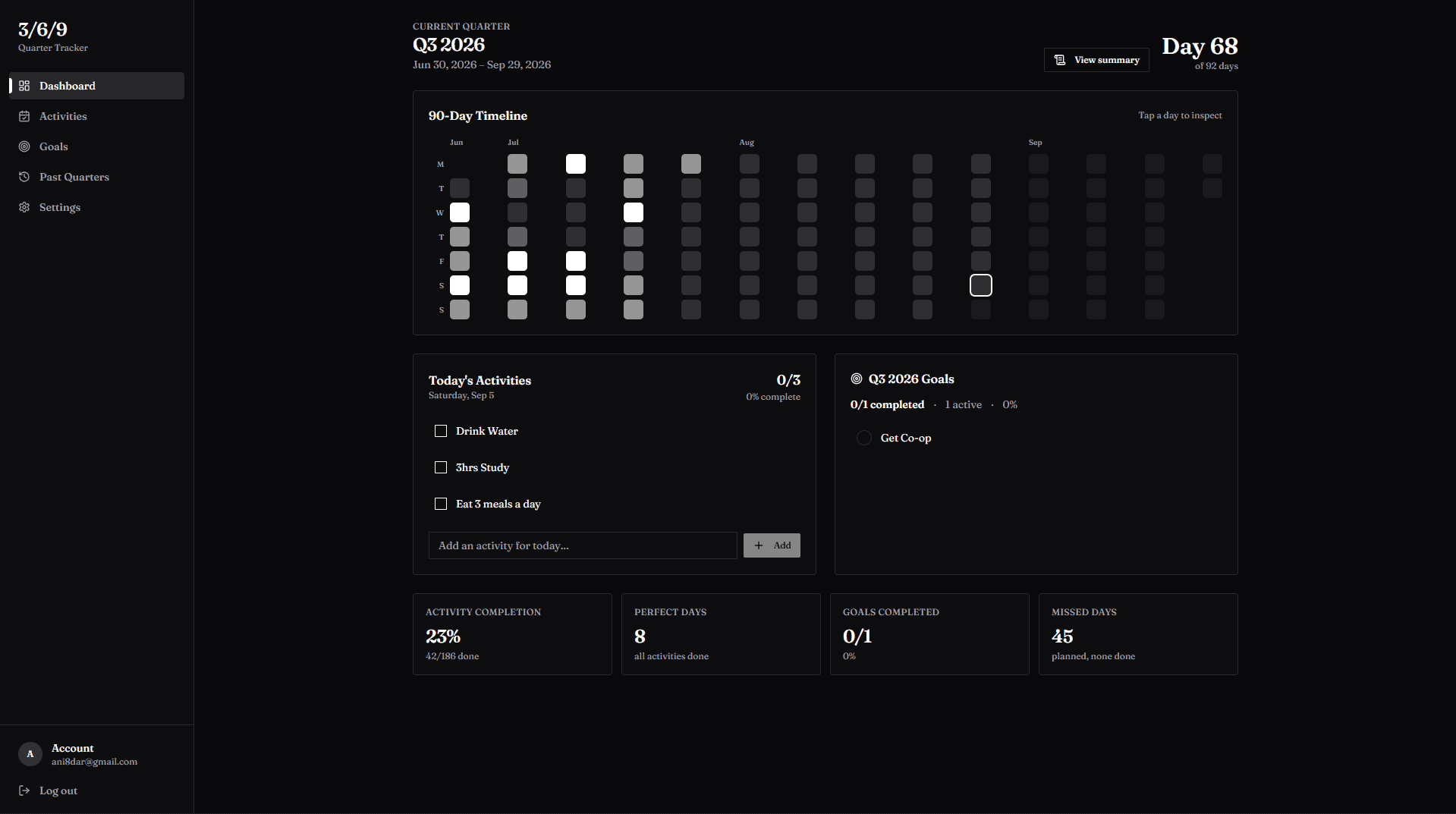 productivty app dashboard
